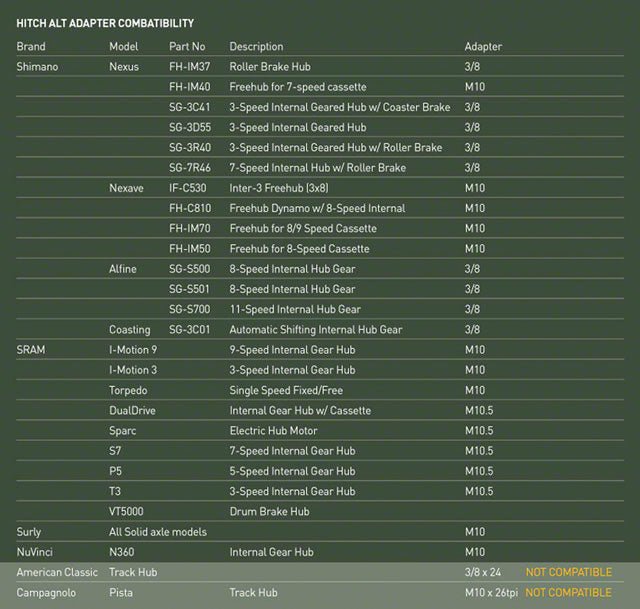Burley hitch alt adapter compatibility chart – A dark green compatibility reference table lists various bicycle brands, internal gear hubs, model numbers, and matching adapter sizes for Burley trailer hitches.