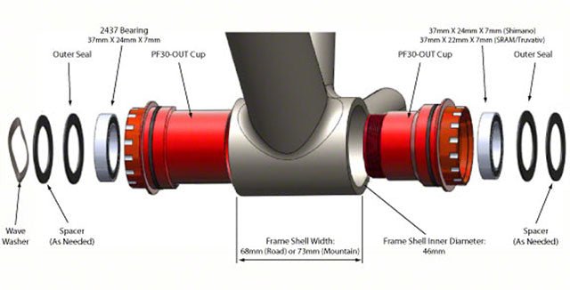 PressFit bottom bracket installation schematic diagram – Technical diagram showing an exploded view of red PF30 bottom bracket cups, silver bearings, spacers, and seals aligning with a bicycle frame shell on a white background.