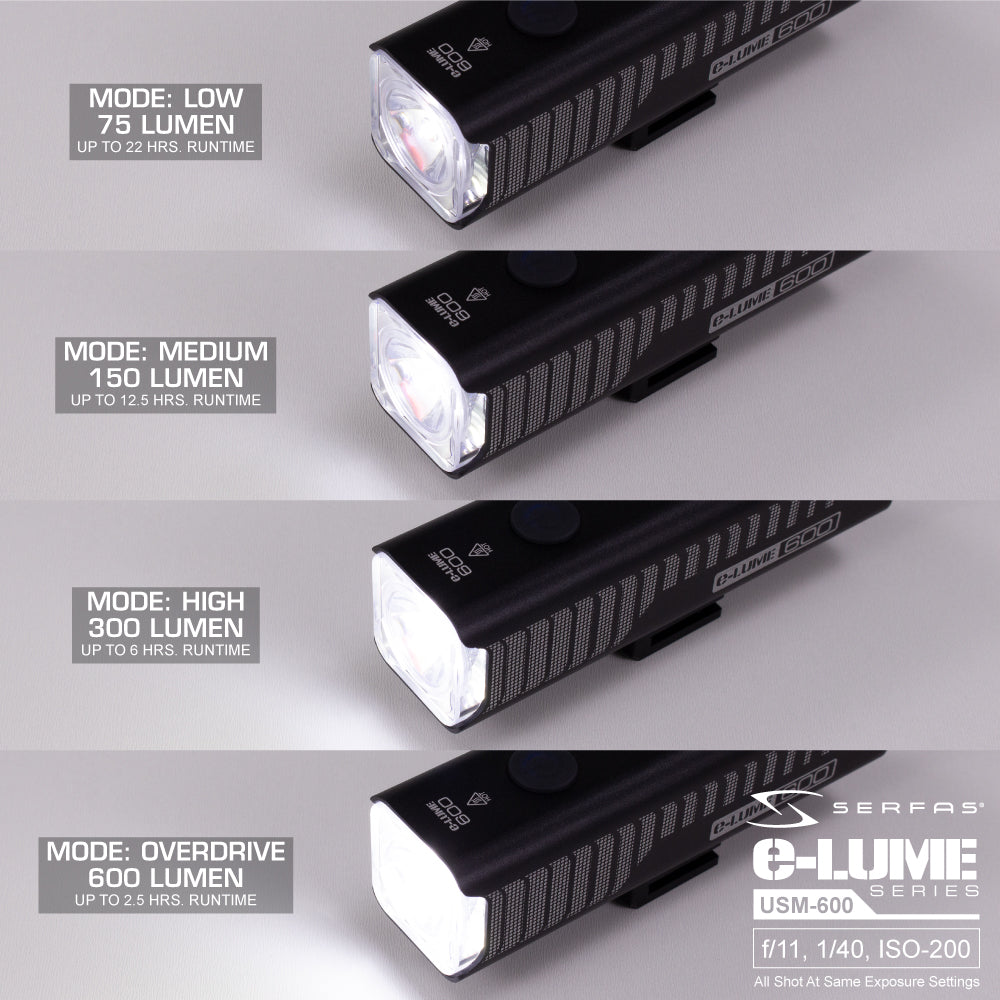 Serfas ESM-600 Combo Light USM-600/UTM-60 Combo Light Kit