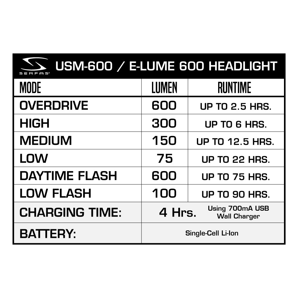 Serfas ESM-600 Combo Light USM-600/UTM-60 Combo Light Kit