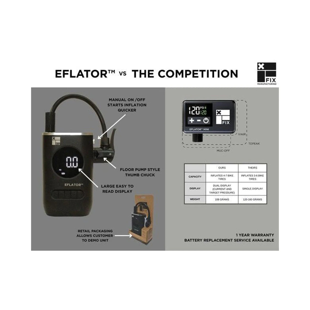 Fix Manufacturing EFlator Mini Digital Pump with Valve Chuck (Bicycle Pumps) – front profile