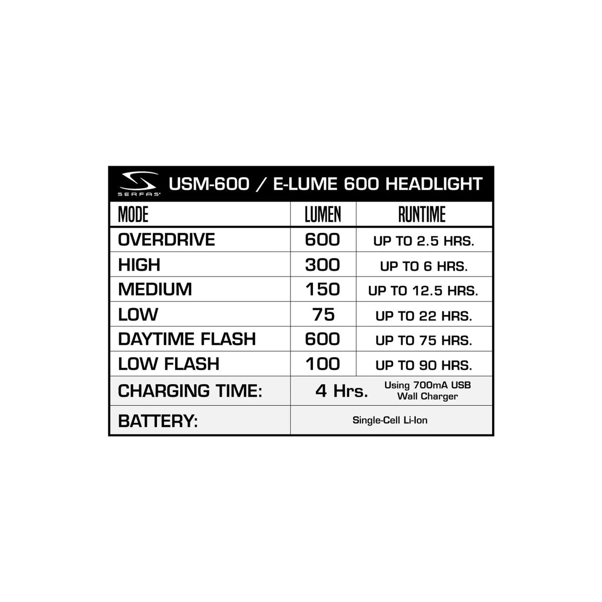 Serfas ESM-600 Combo Light USM-600/UTM-60 Combo Light Kit (Bicycle Lights) – showcase image
