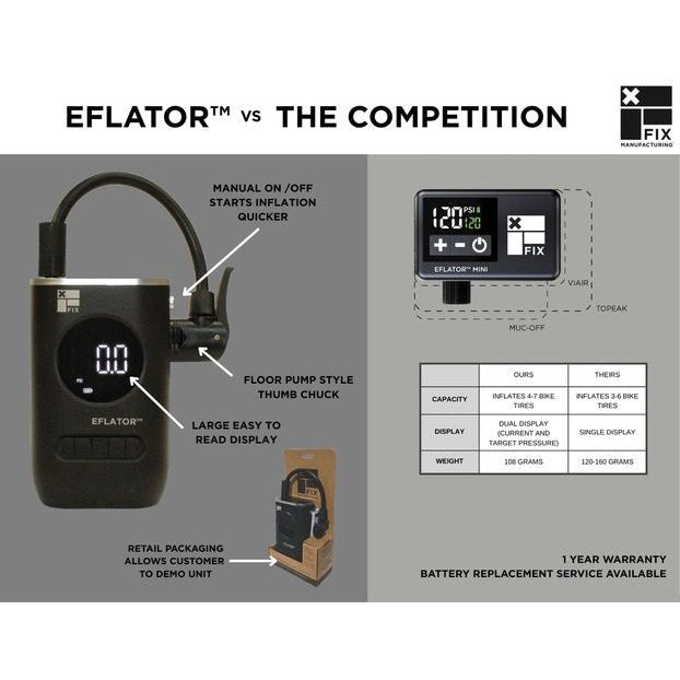 Fix Manufacturing EFlator mini digital pump features – Infographic showing a black handheld digital tire pump with attached hose and chuck, alongside size comparisons, retail packaging, and a specification chart.